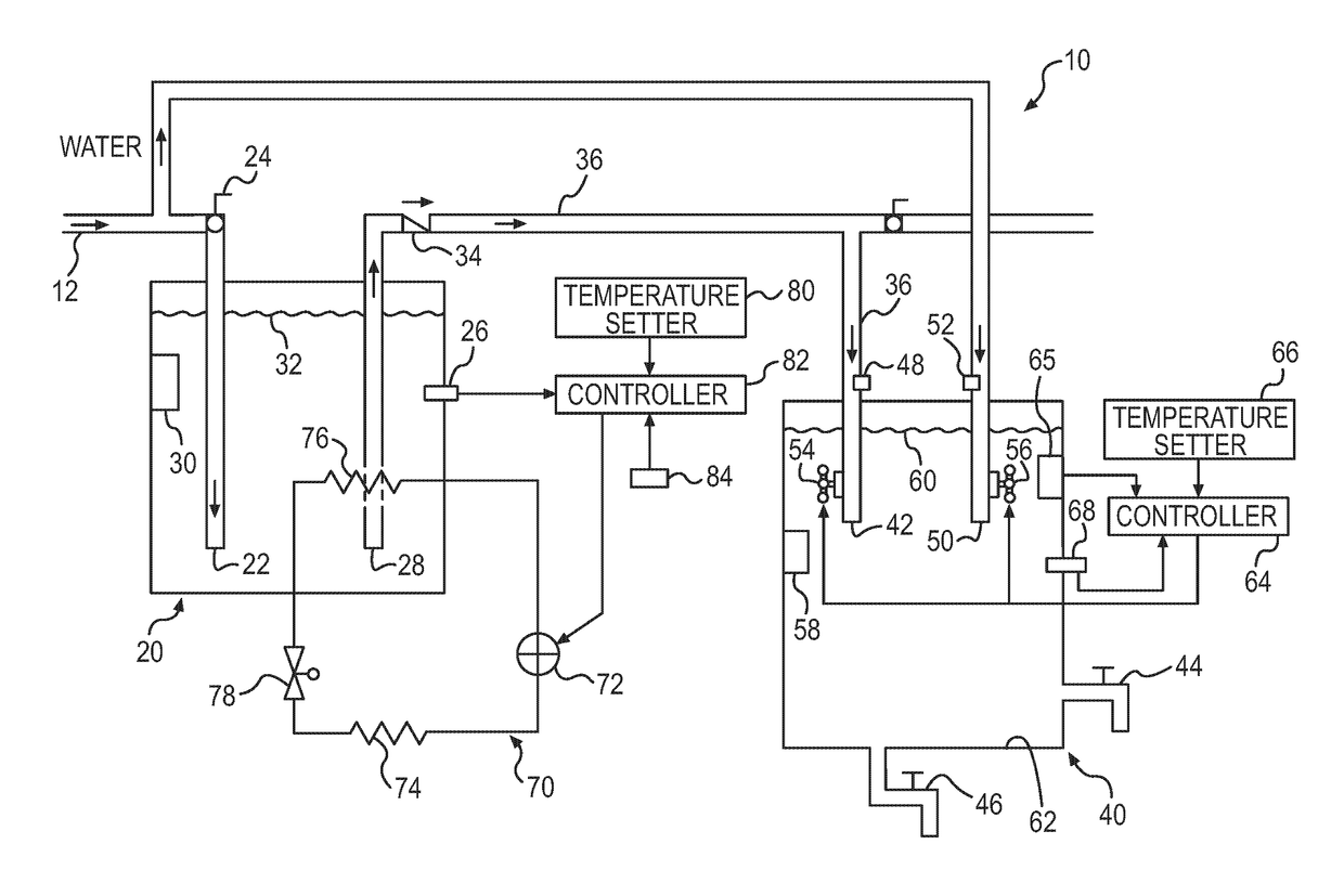 Water mixing system for thermoregulating water