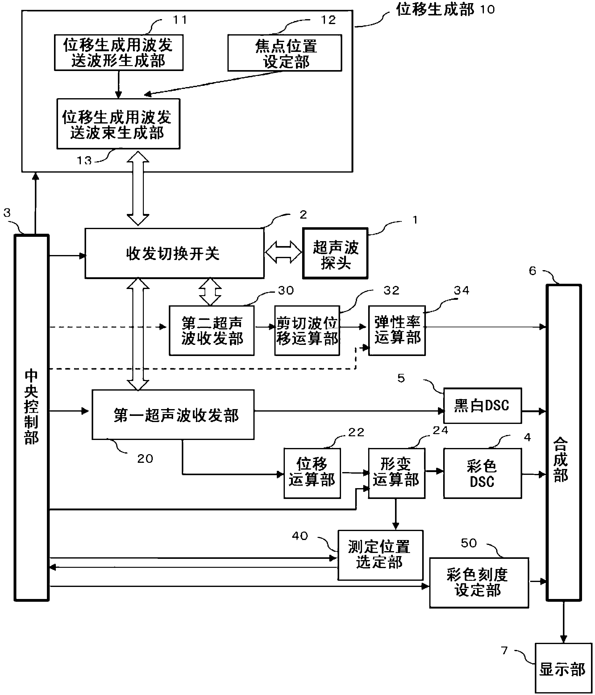 Ultrasound diagnostic apparatus and method