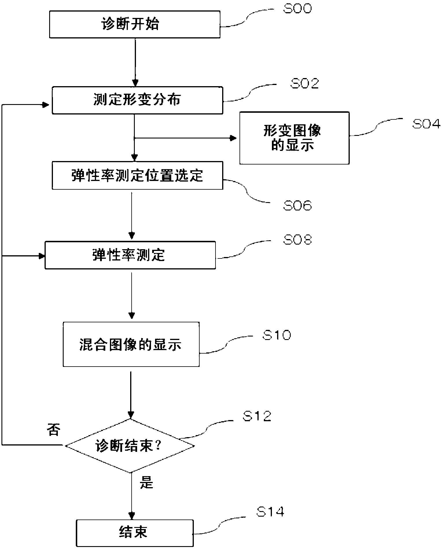 Ultrasound diagnostic apparatus and method