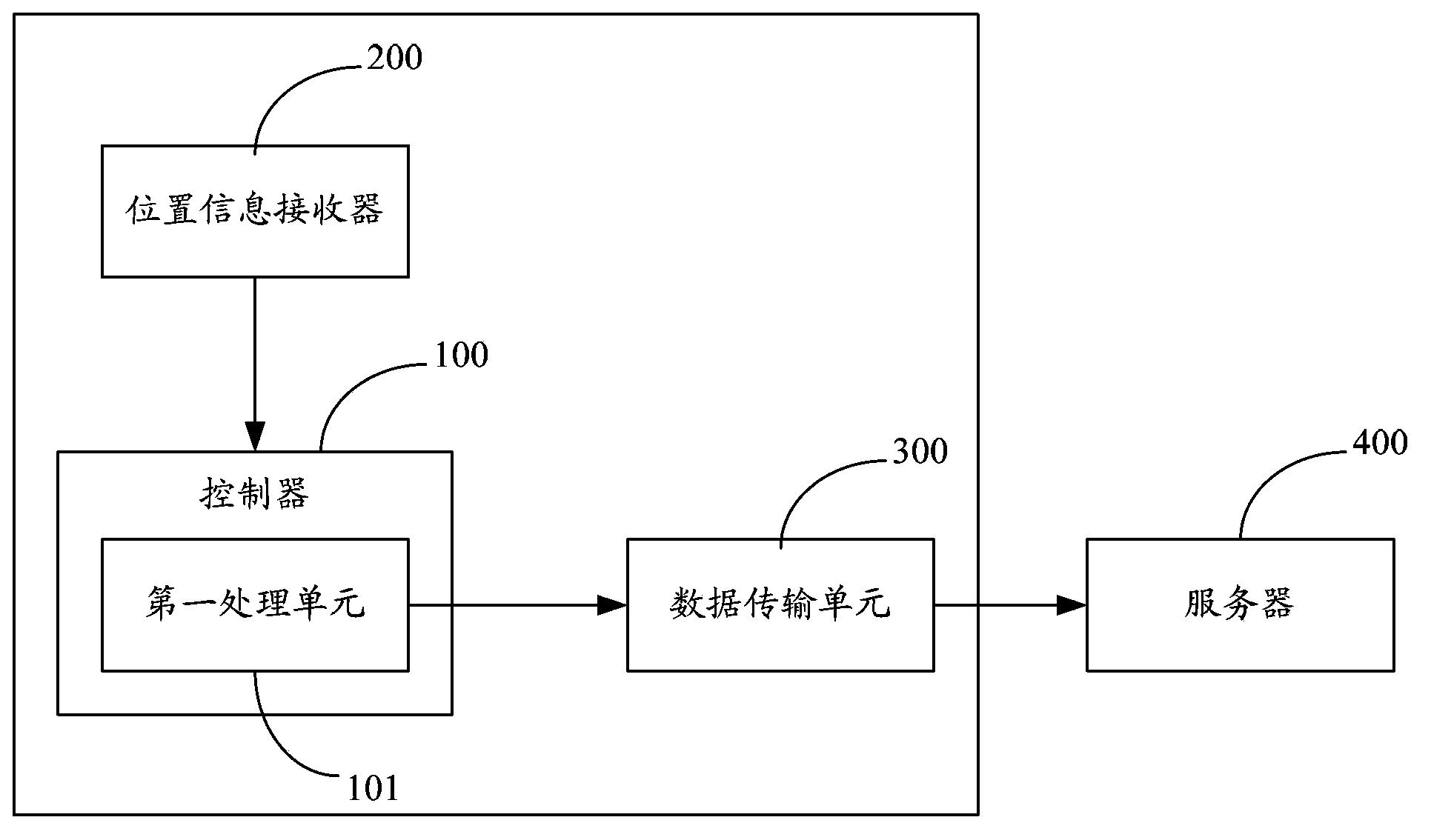 Control device and method of air conditioner and air conditioner