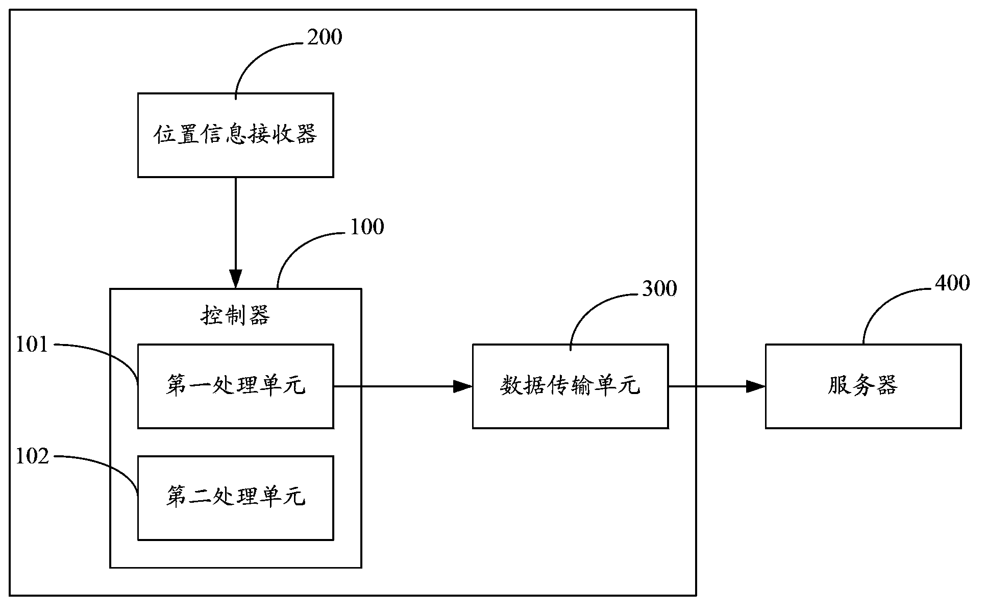 Control device and method of air conditioner and air conditioner