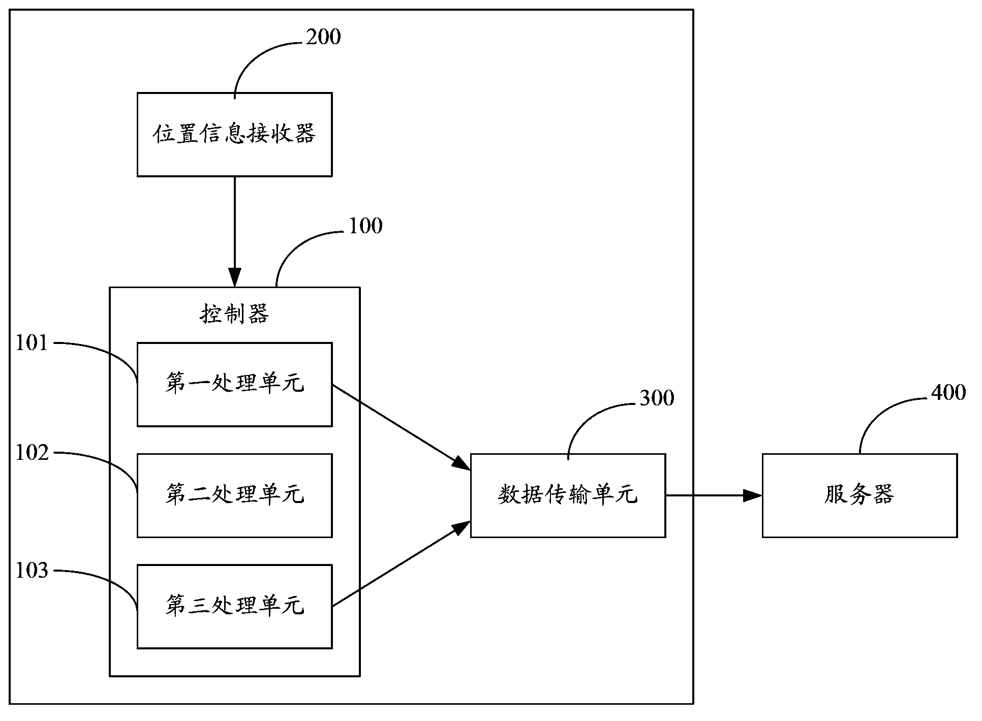 Control device and method of air conditioner and air conditioner