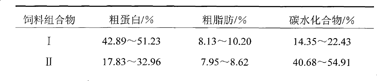 Litopenaeus vannamei boone anti-disease compound feed