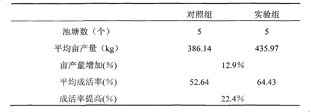 Litopenaeus vannamei boone anti-disease compound feed