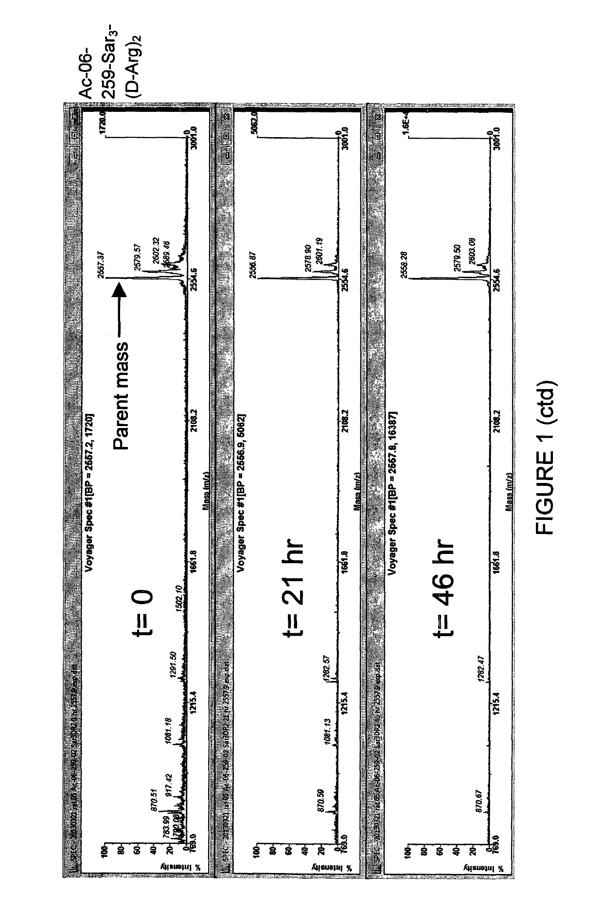 Polypeptide ligands specific for plasma kallikrein