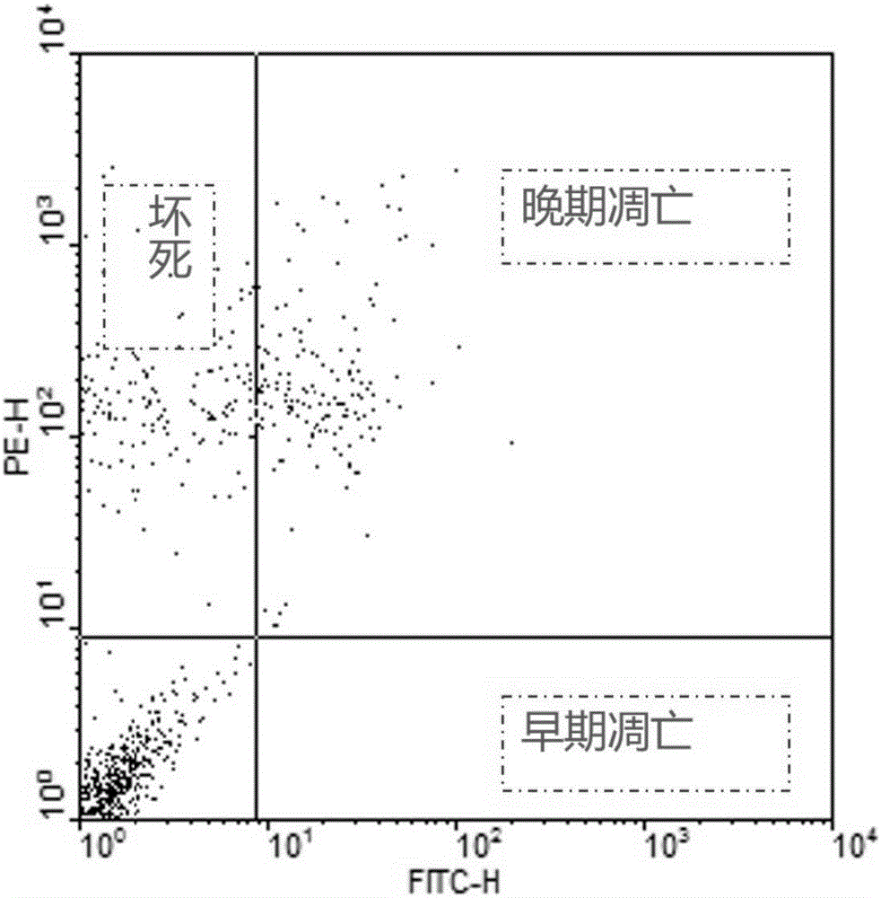 Preparation method for detecting biotoxicity of nodularin