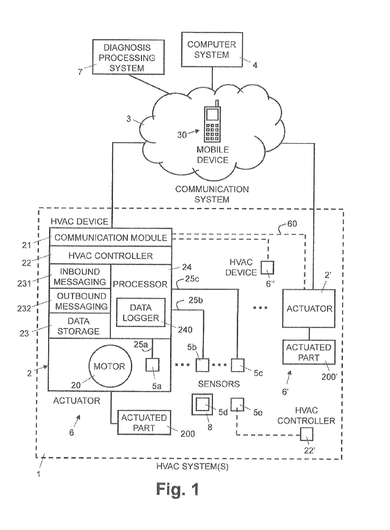 Method and computer system for monitoring an HVAC system