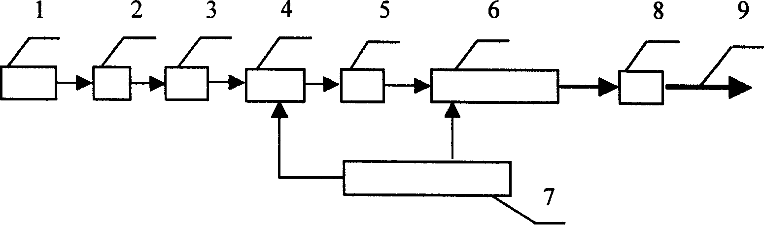 Apparatus and method for producing ultrashort, super strong laser pulse sequence in high repetition rate