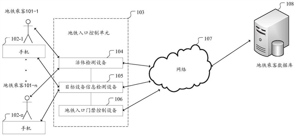 Information processing method and device