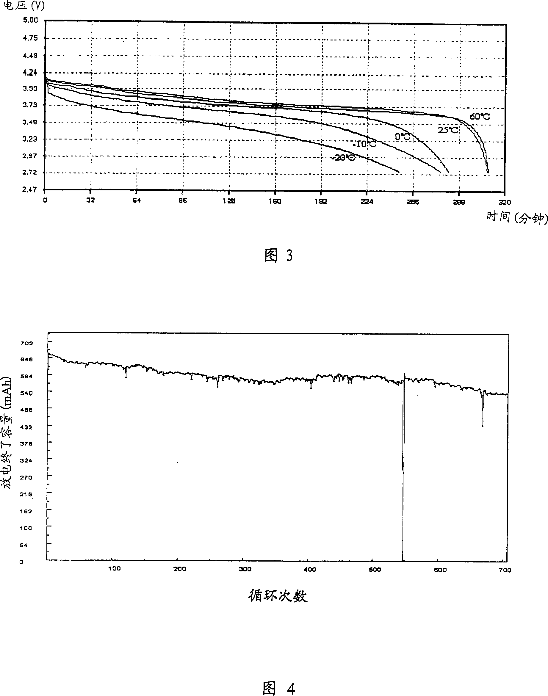 Polymer lithium ion battery preparation technique and products