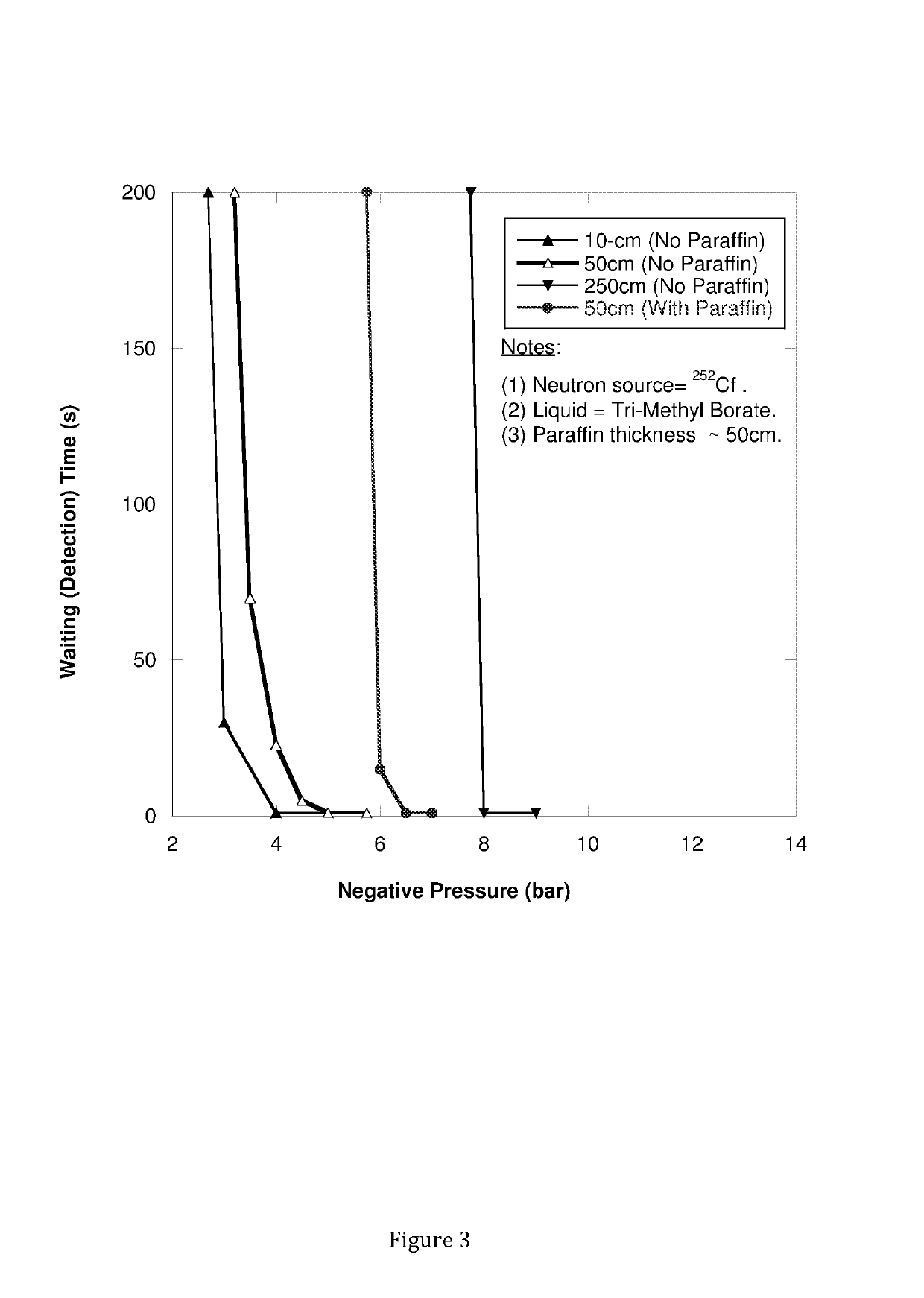 Compositions and methods for detecting radiation