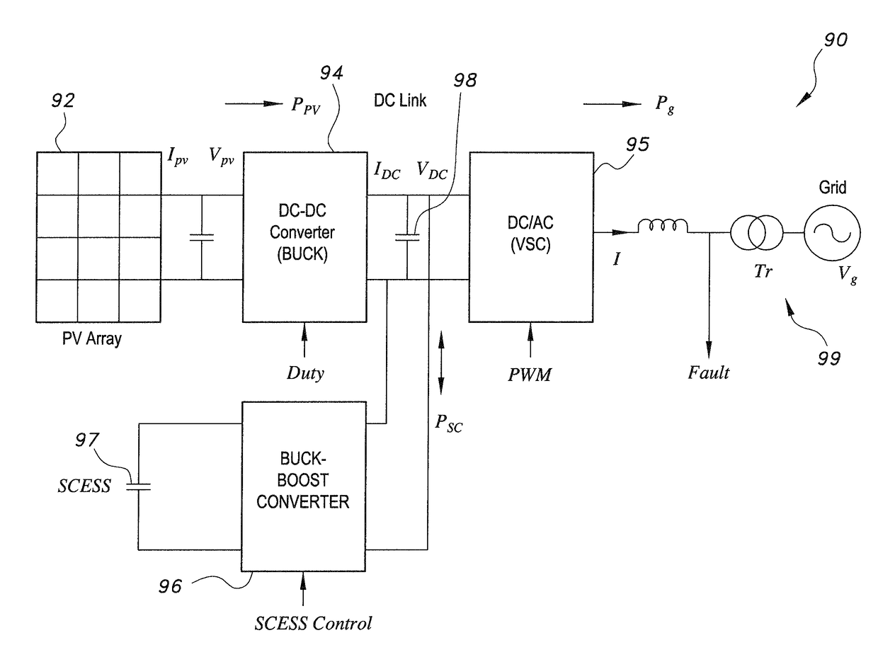 Fault ride-through and power smoothing system