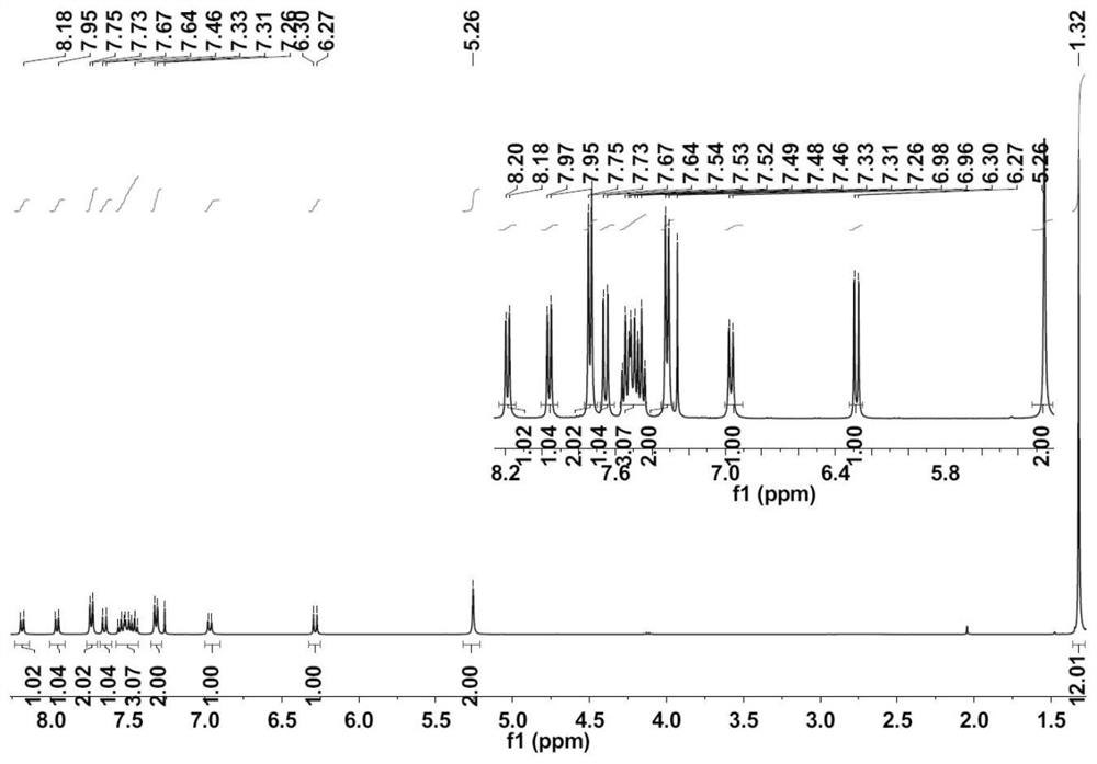 Coumarin fluorescent probe and preparation method and application thereof