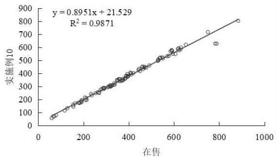 Lipoprotein cholesterol detection method and kit