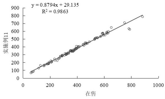 Lipoprotein cholesterol detection method and kit