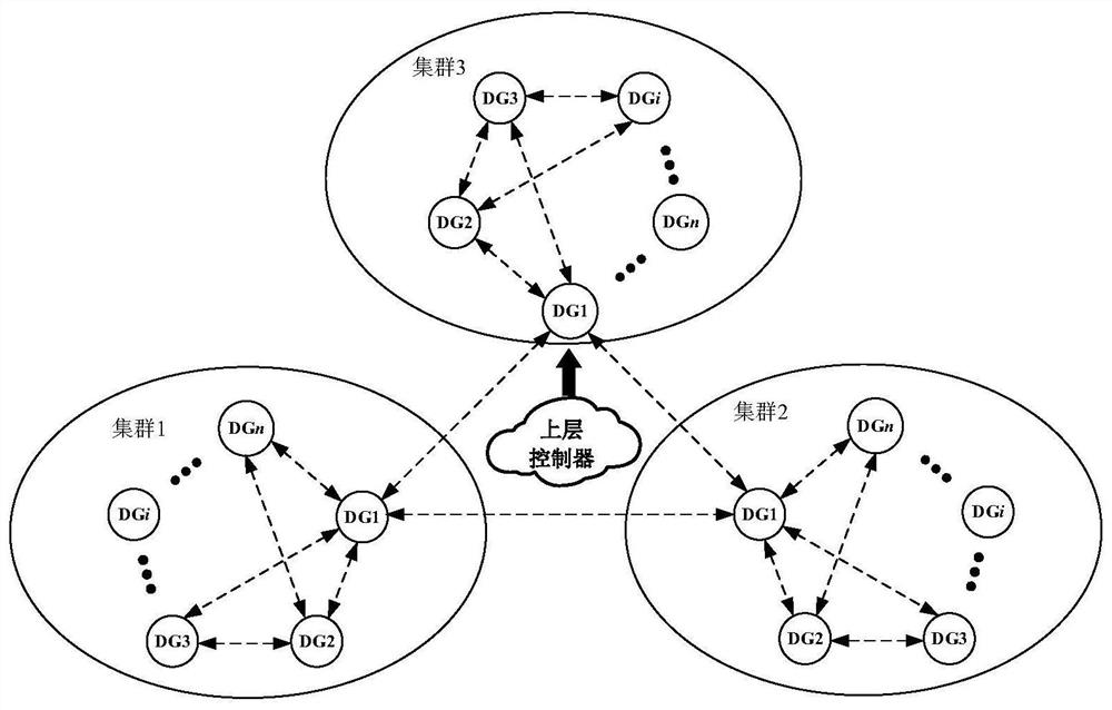 Credibility-based distributed power generation cluster automatic association and following control method