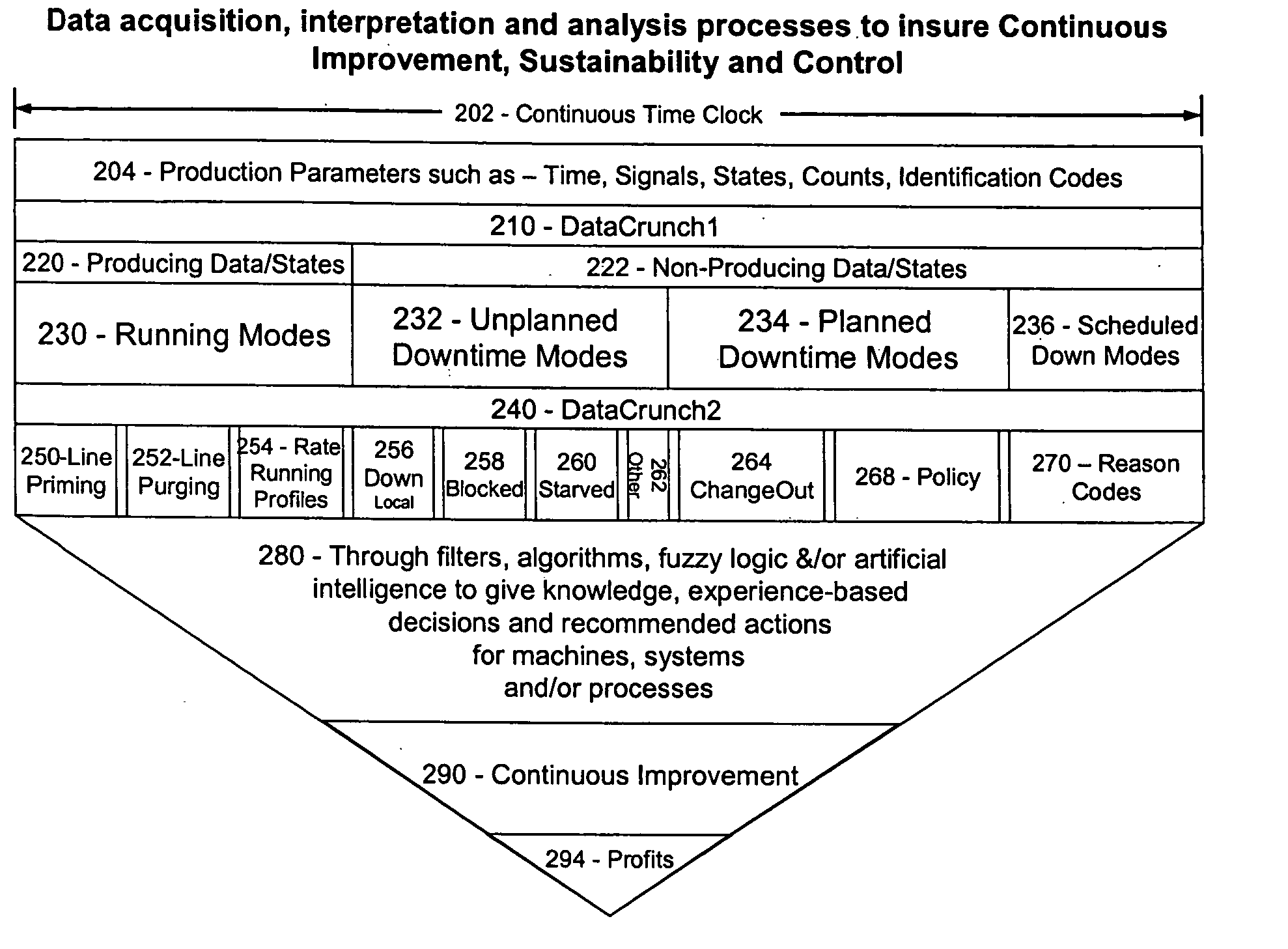 Human data acquisition and analysis for industrial processes