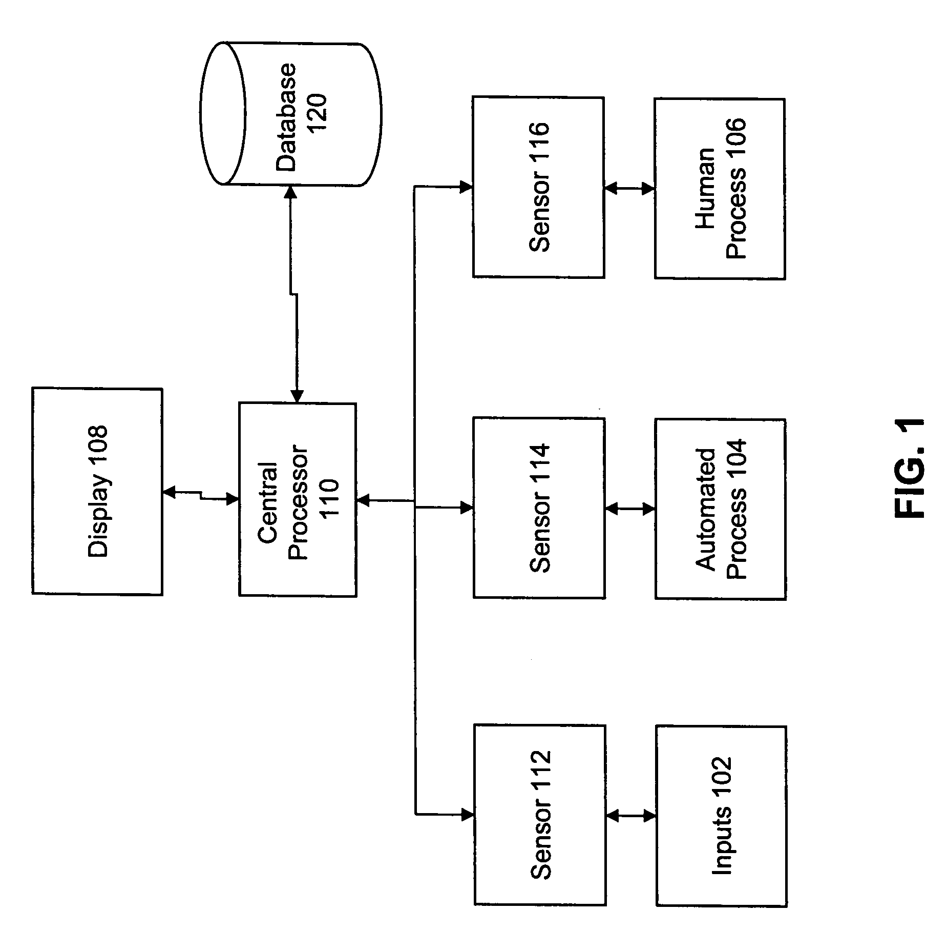 Human data acquisition and analysis for industrial processes