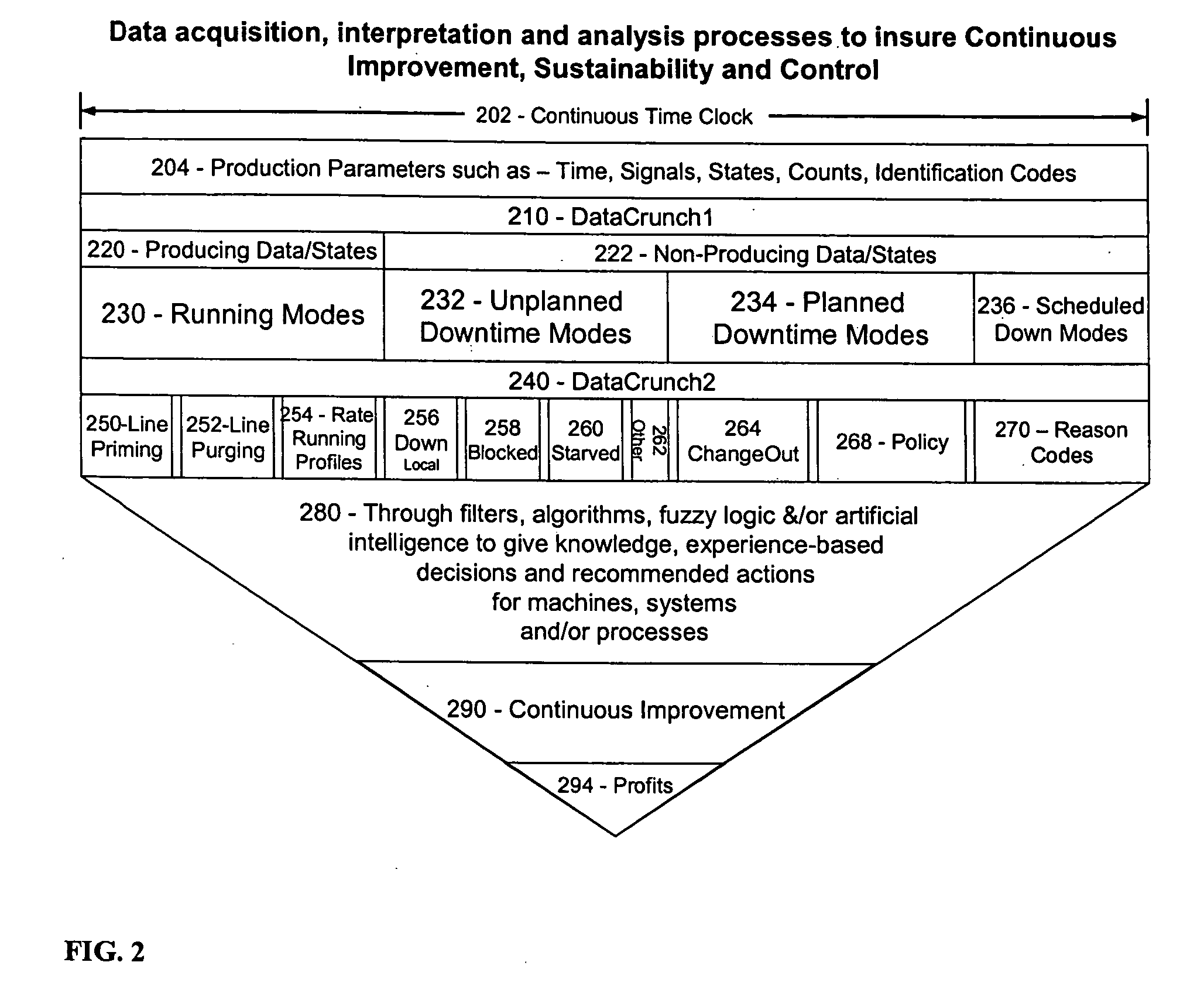 Human data acquisition and analysis for industrial processes