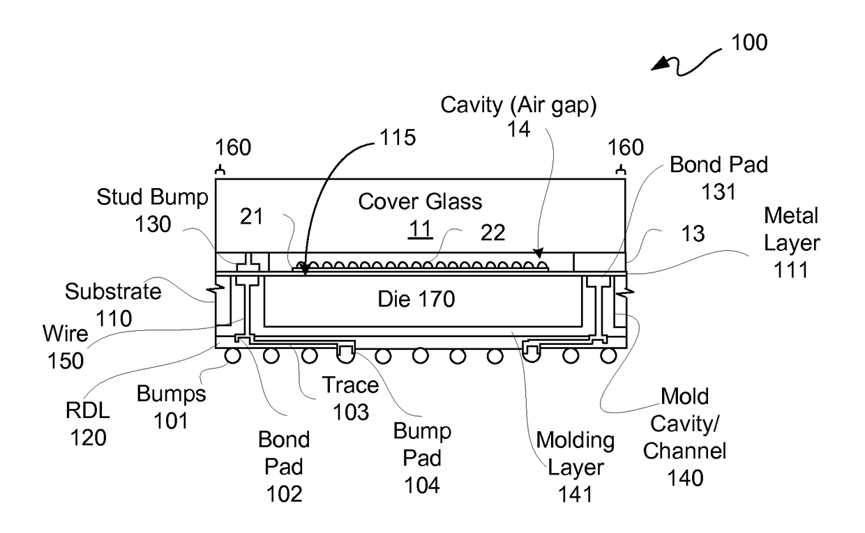 Image sensor device