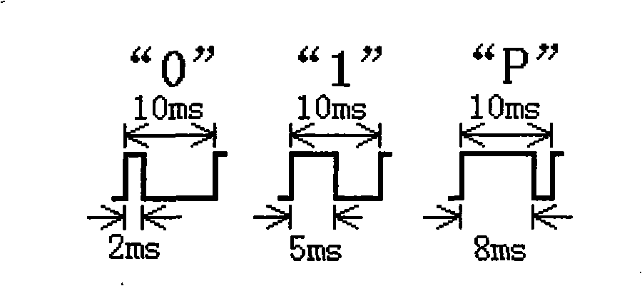 B code demodulating and decoding method and apparatus thereof