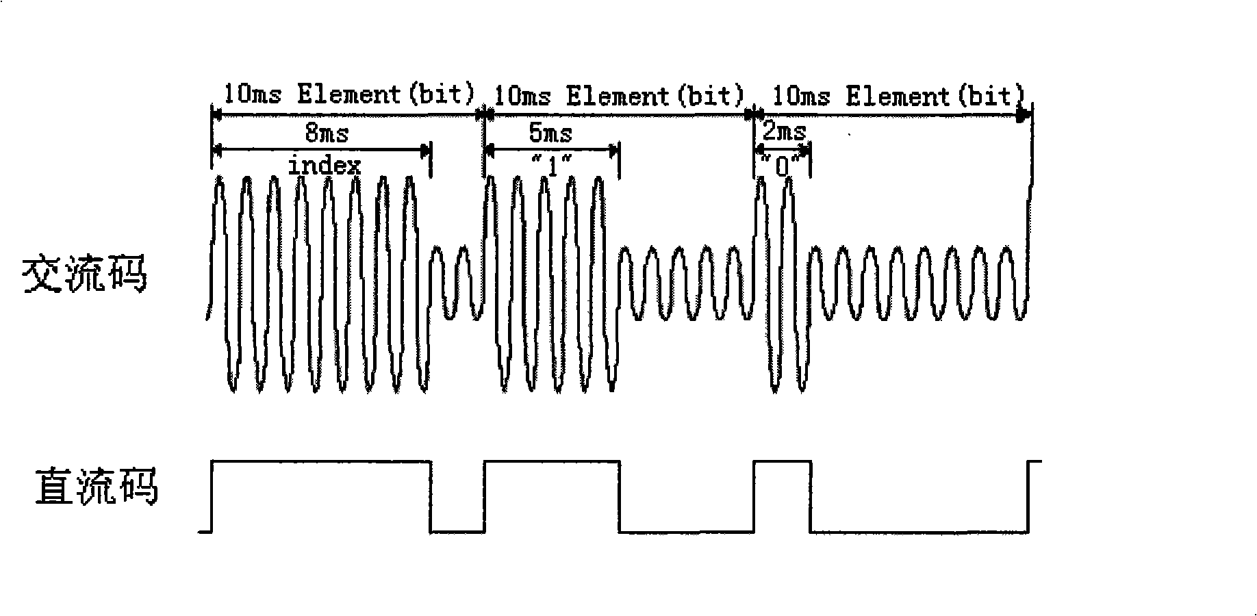 B code demodulating and decoding method and apparatus thereof