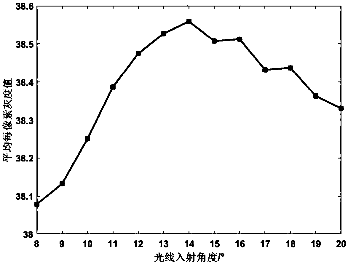 Design method of star sensor lens hood and star sensor