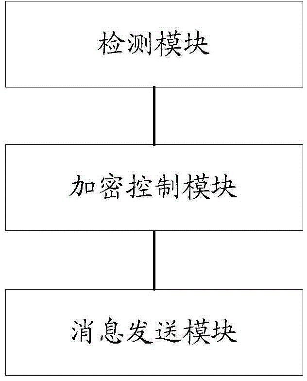 Method and system for controlling encryption of information and analyzing information as well as terminal