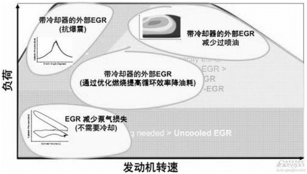 Engine cooling system with EGR system and control method thereof