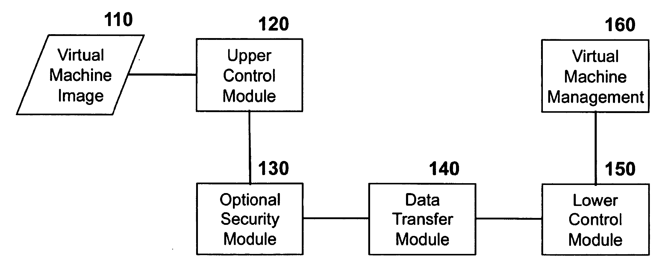 Deployment and Scaling of Virtual Environments