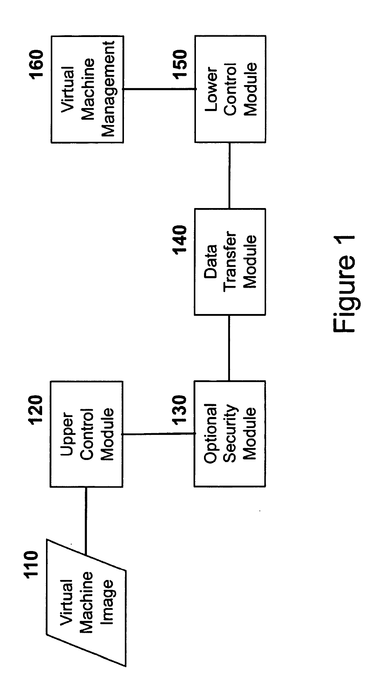 Deployment and Scaling of Virtual Environments