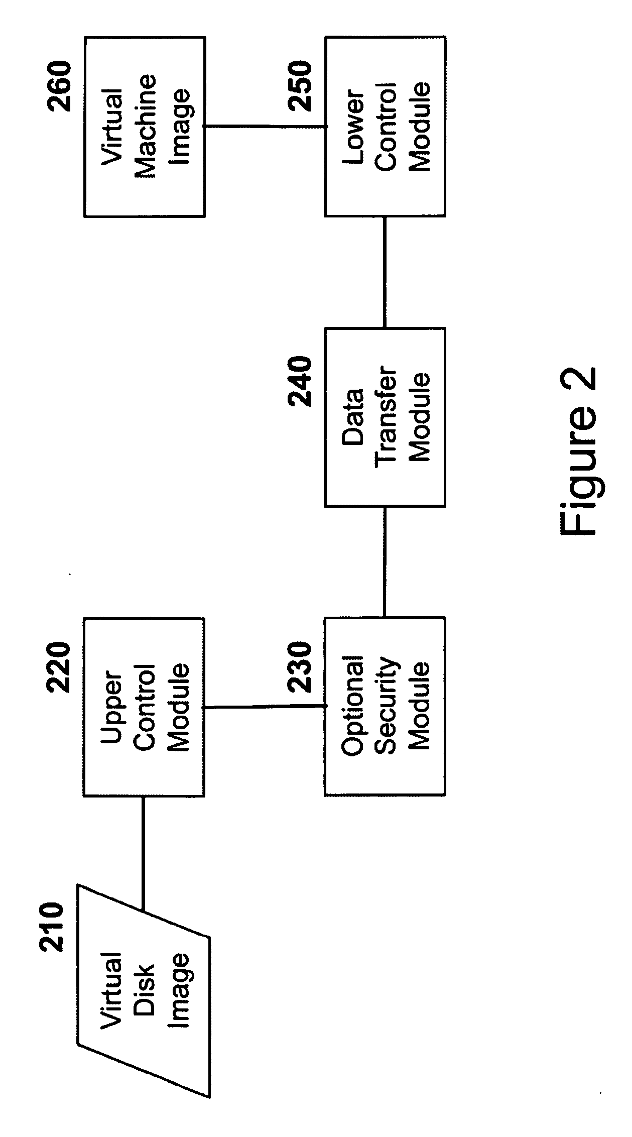 Deployment and Scaling of Virtual Environments