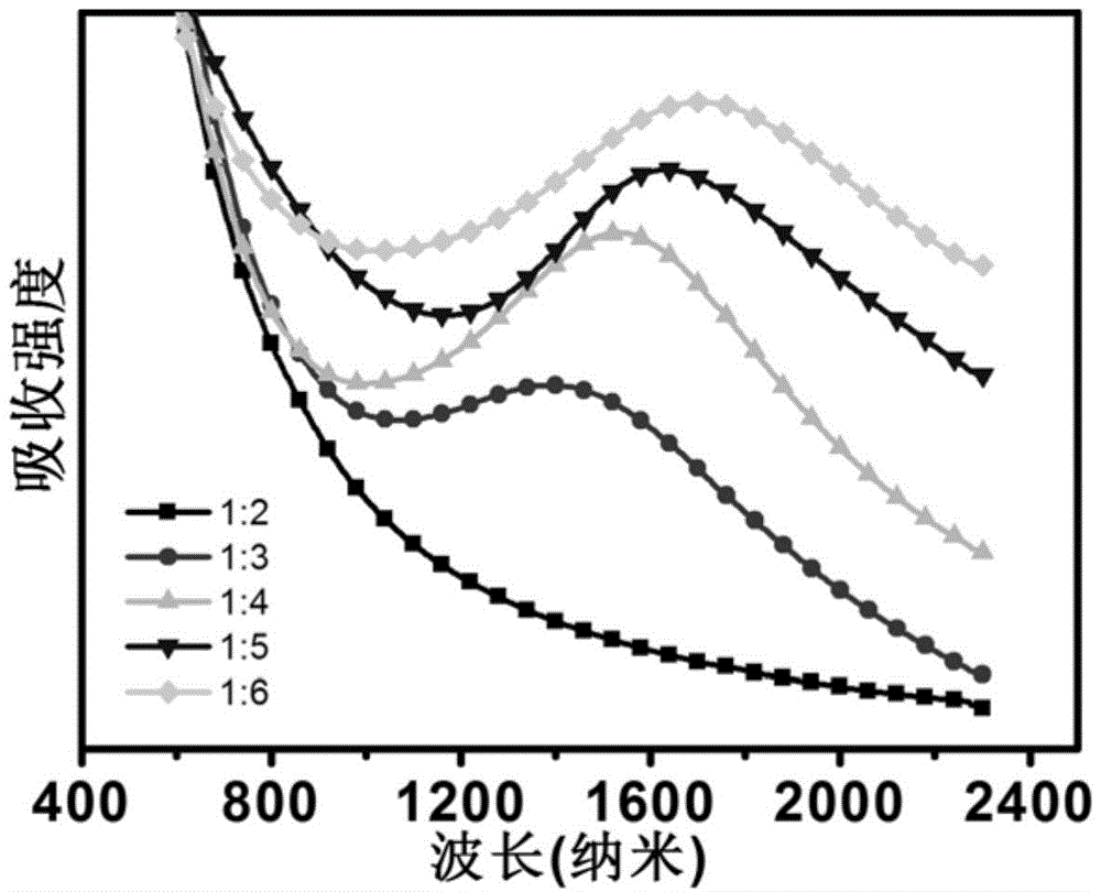 Self-doping localized surface plasma resonance Cu(3-x)P nanocrystalline and preparation method thereof