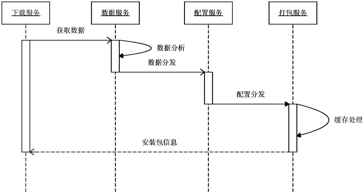 Method and device for dynamically configuring App installation package