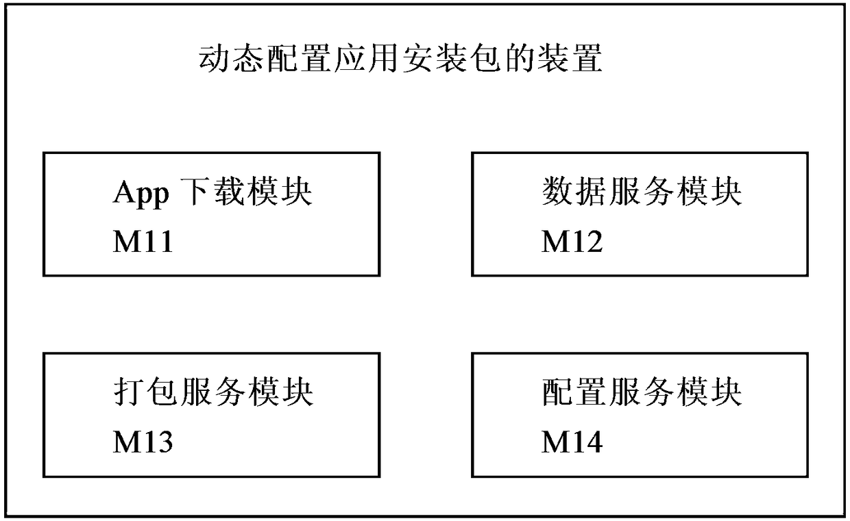 Method and device for dynamically configuring App installation package