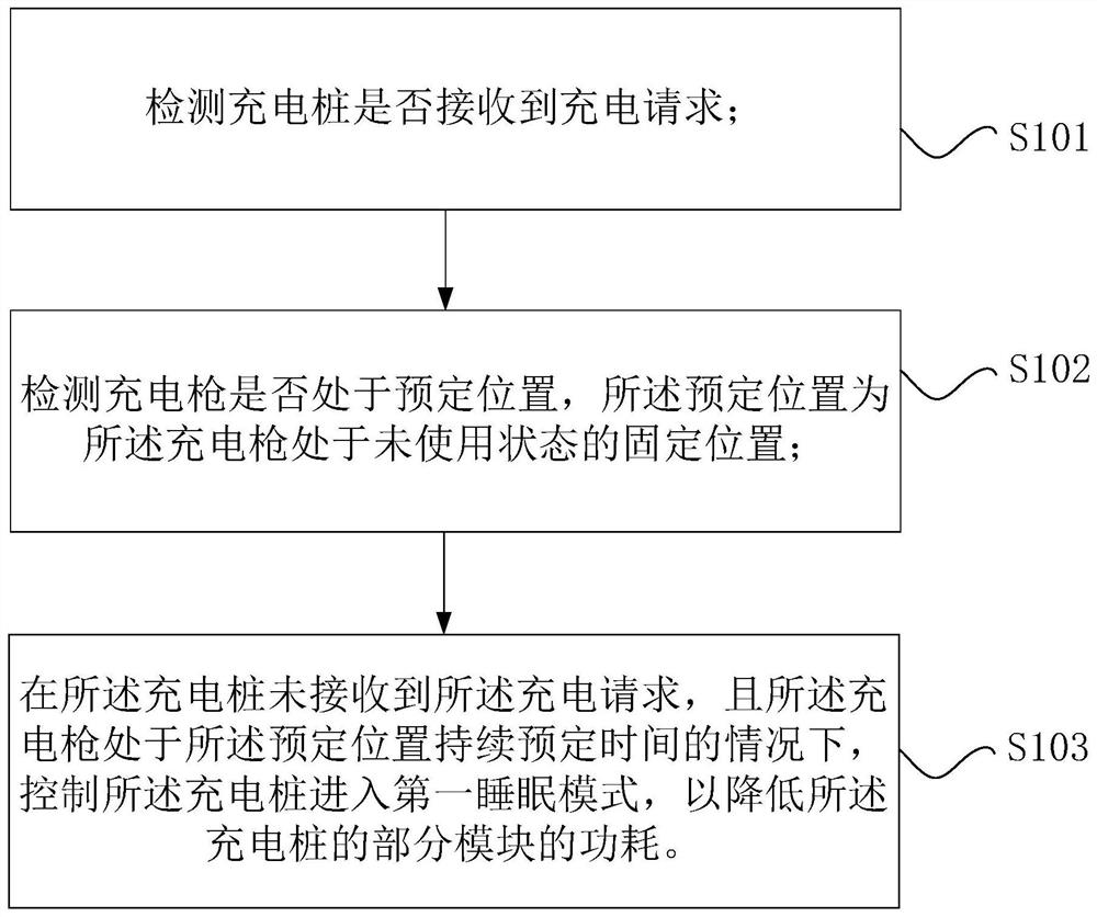 Charging pile control method, control device and charging system