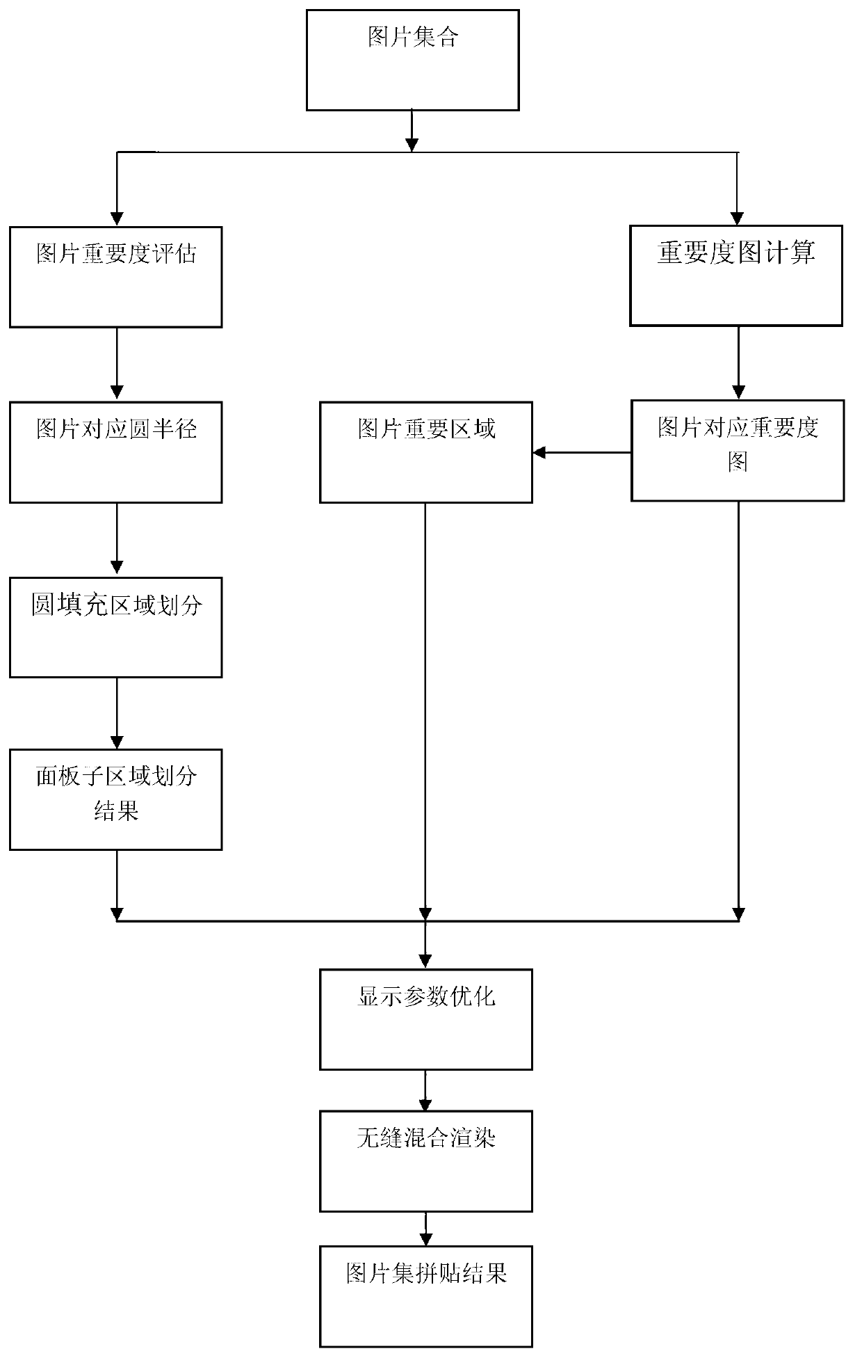 Cutting and splicing method of concentration of pictures of computer