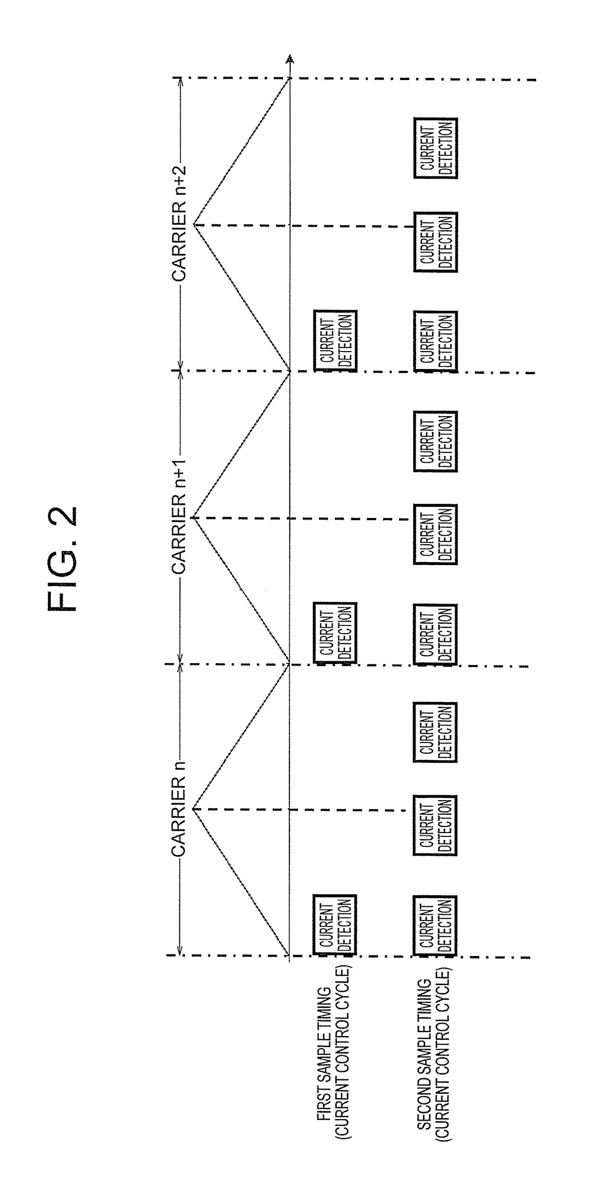 Motor control device and motor control method