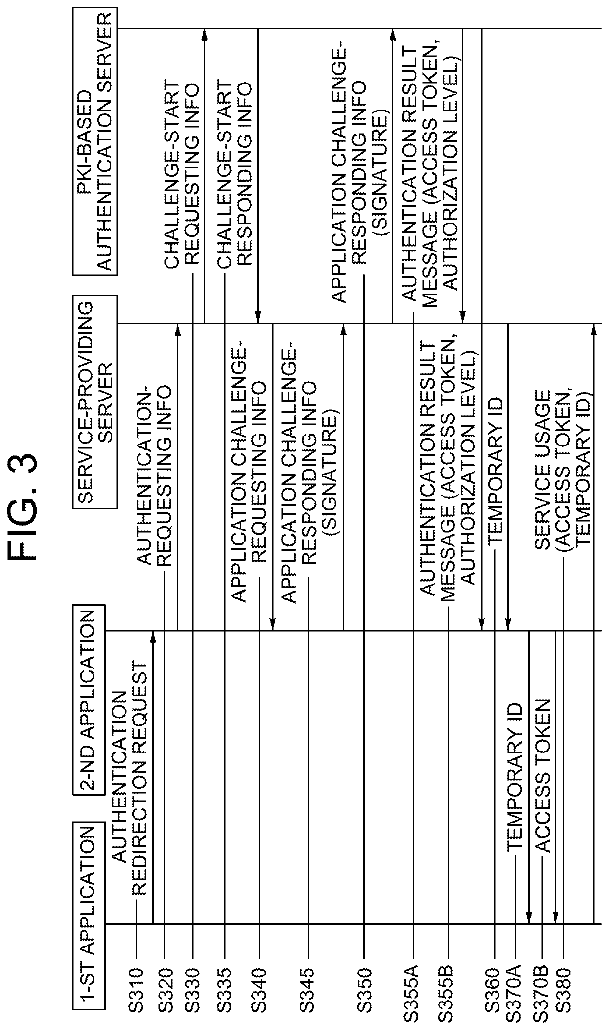 Method for superseding log-in of user through PKI-based authentication by using smart contact and blockchain database, and server employing same