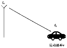 Zadoff-Chu sequence-based movement rate determination method