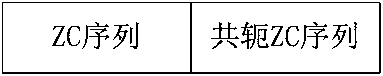 Zadoff-Chu sequence-based movement rate determination method