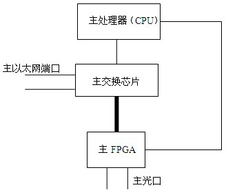 Video monitor data transmission system