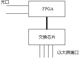 Video monitor data transmission system