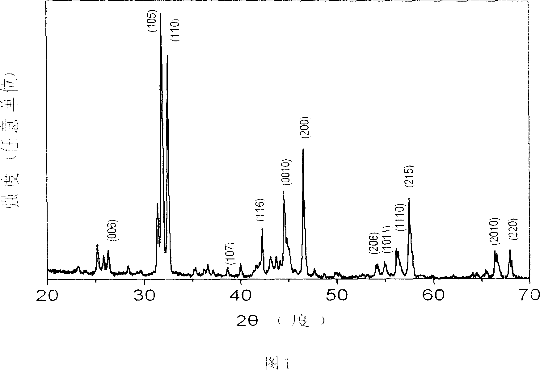 Microwave molten salt process for synthesizing plate Sr3Ti2O7 crystal