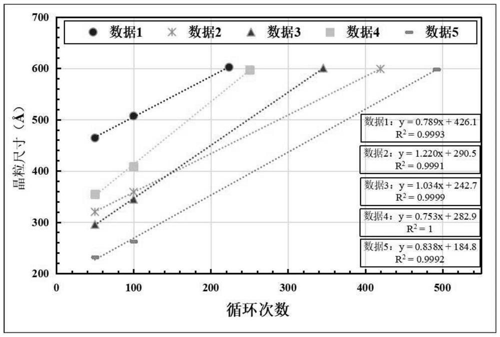 Method for predicting service life of lead storage battery