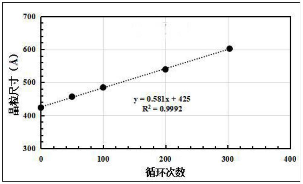 Method for predicting service life of lead storage battery