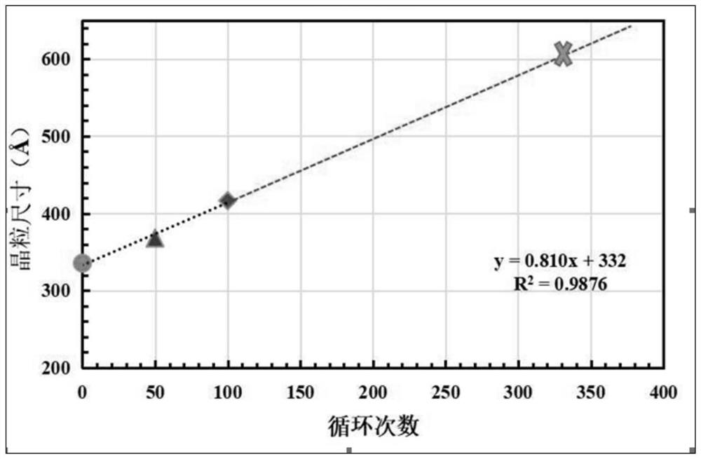 Method for predicting service life of lead storage battery