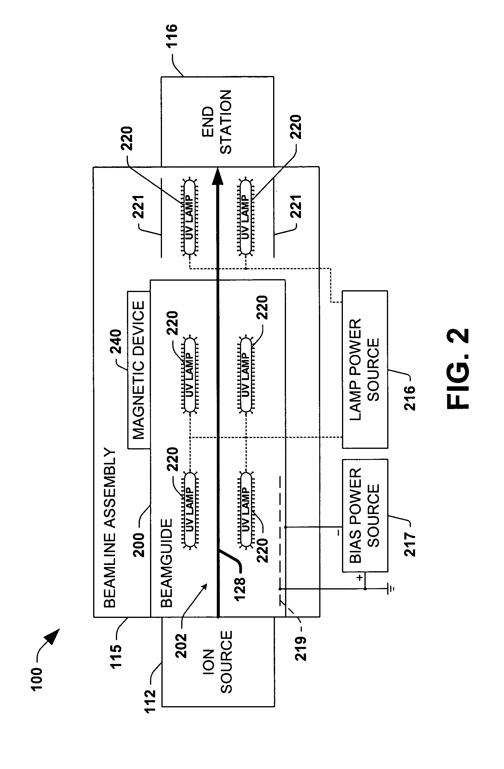 Method and system for ion beam containment using photoelectrons in an ion beam guide