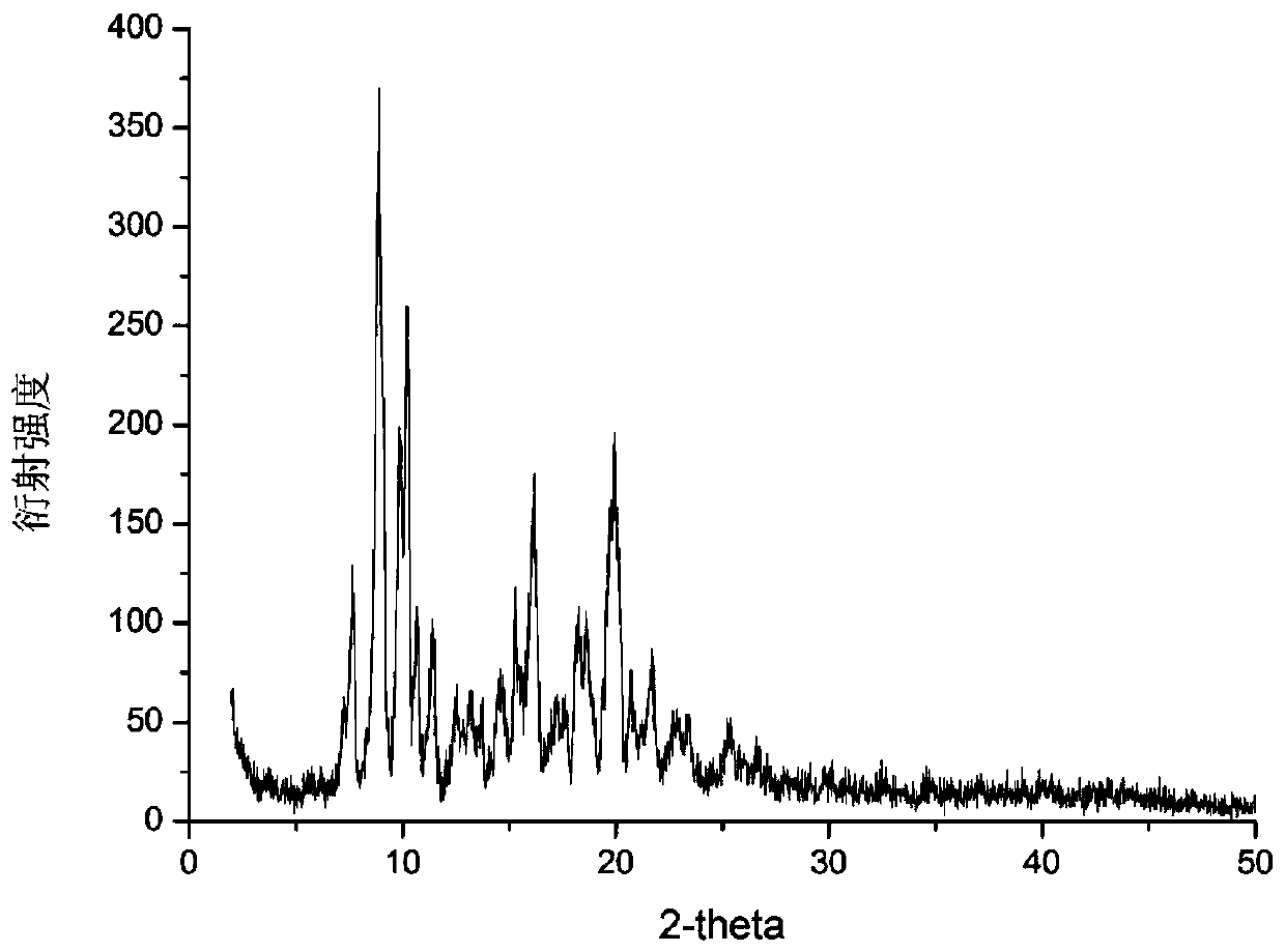 A crystal form of dirithromycin compound and its crystal preparation method