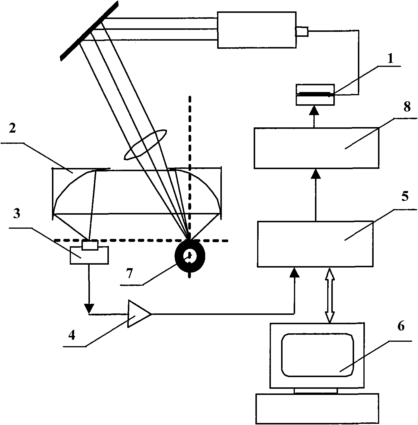 Measuring method of depth of metal surface hardening layer with curve surface